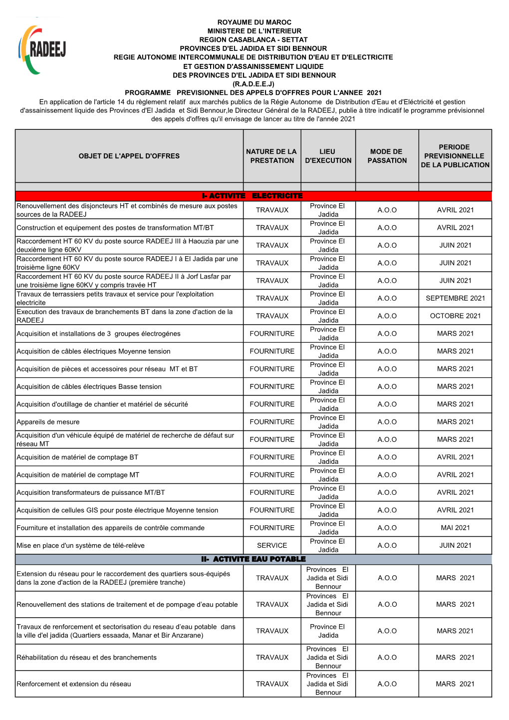 Programme Previsionnel 2021