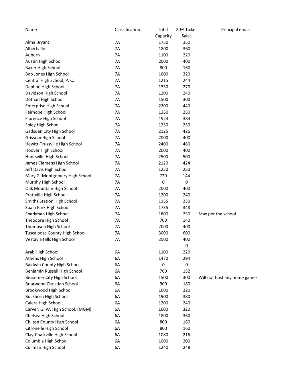 Gym Capacity Spread Sheet.Csv