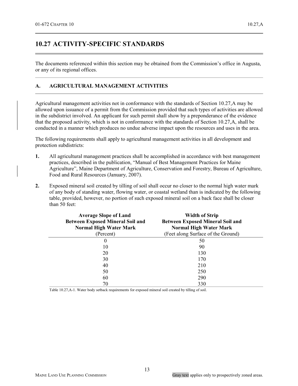 Chapter 10 Land Use Districts And Standards