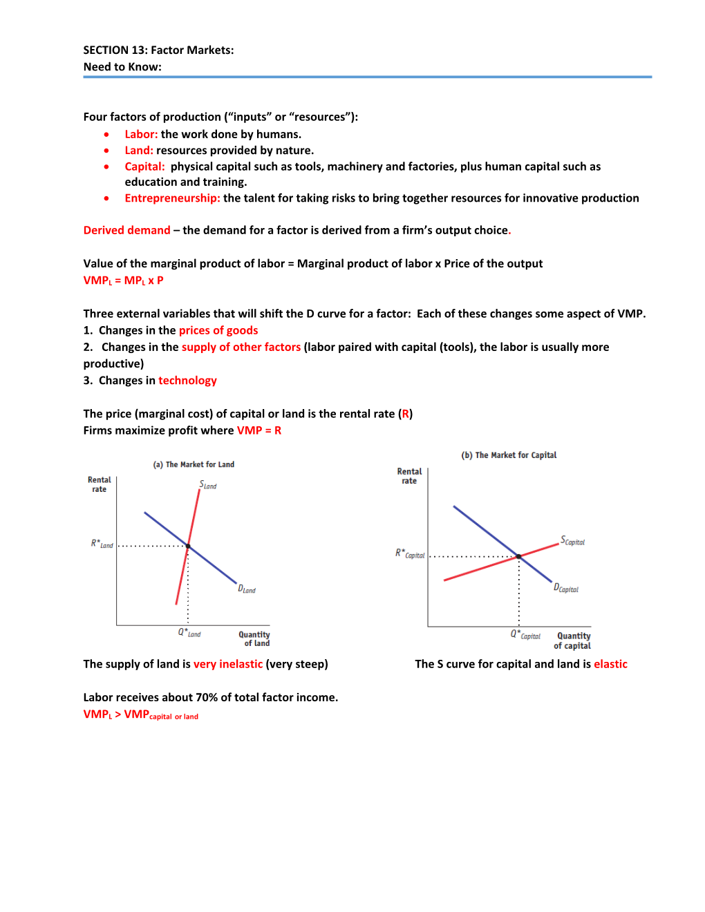 SECTION 13: Factor Markets: Need to Know: Four Factors of Production