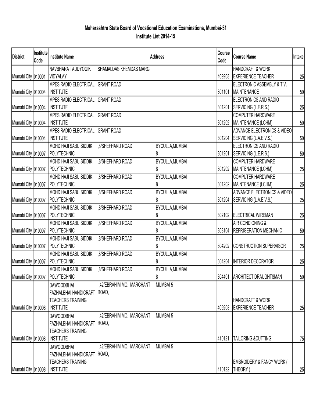 Institute List 2014-15