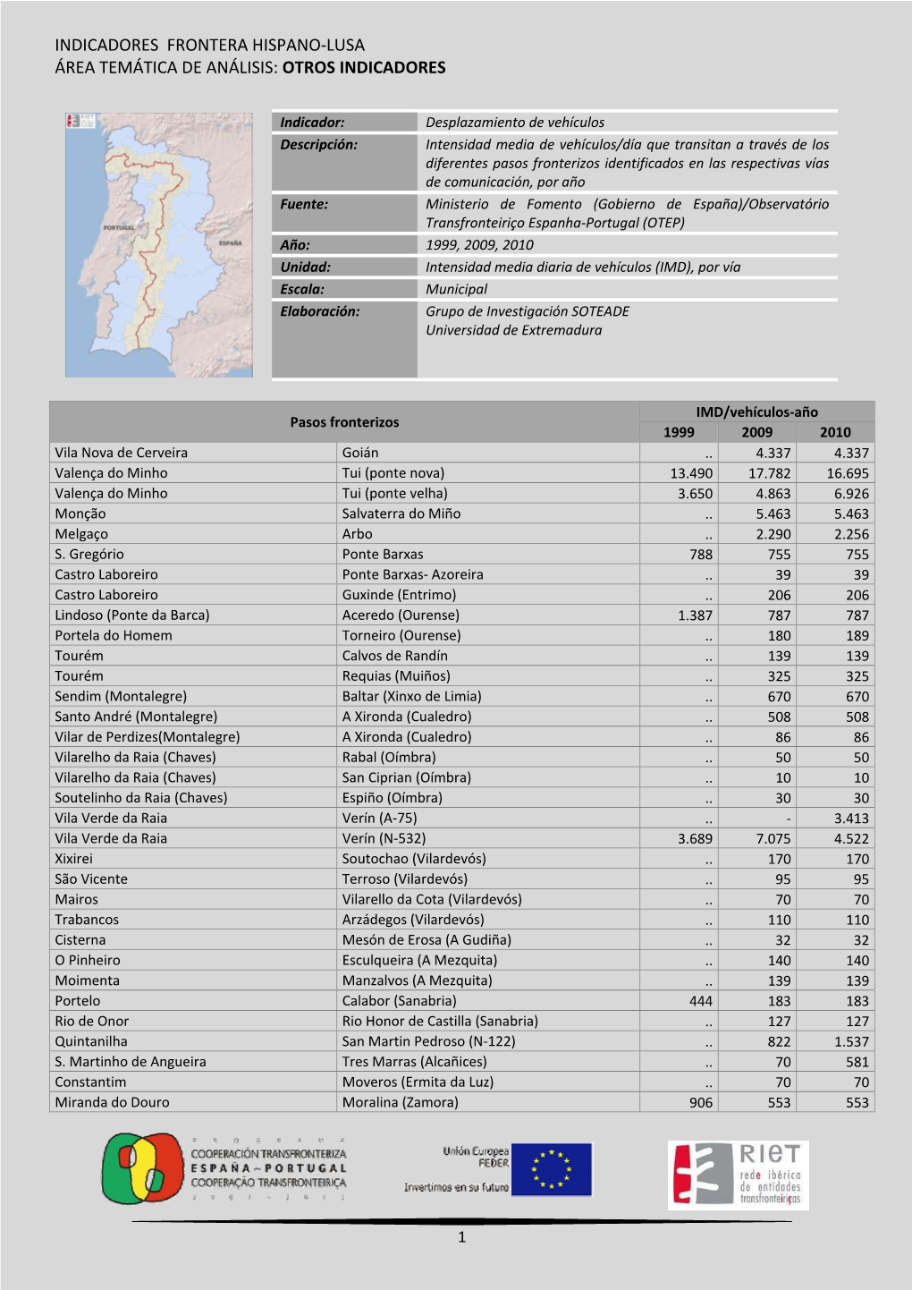 Indicadores Frontera Hispano-Lusa Área Temática De Análisis