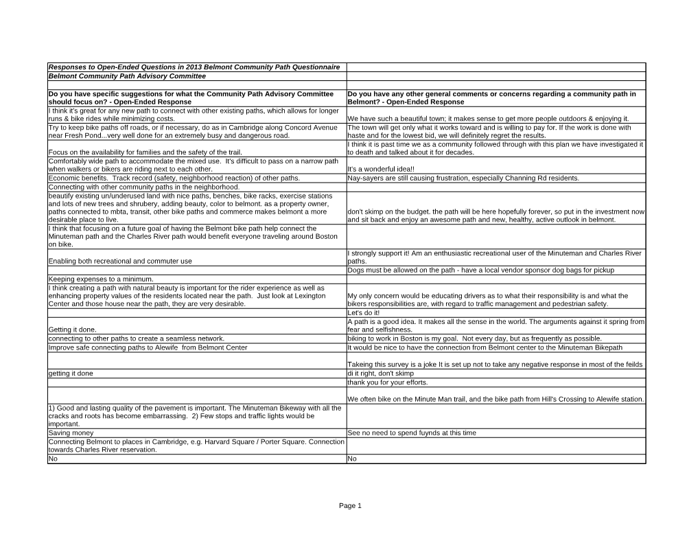 Responses to Open-Ended Questions in 2013 Belmont Community Path Questionnaire Belmont Community Path Advisory Committee