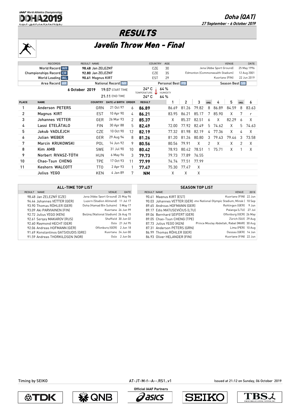 Javelin Throw Men - Final