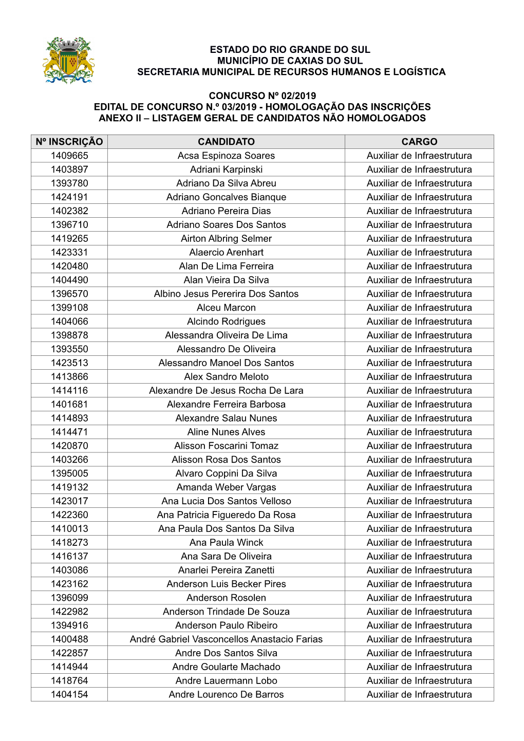 Estado Do Rio Grande Do Sul Município De Caxias Do Sul Secretaria Municipal De Recursos Humanos E Logística