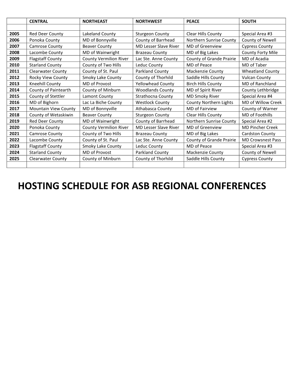 Hosting Schedule for Asb Regional Conferences