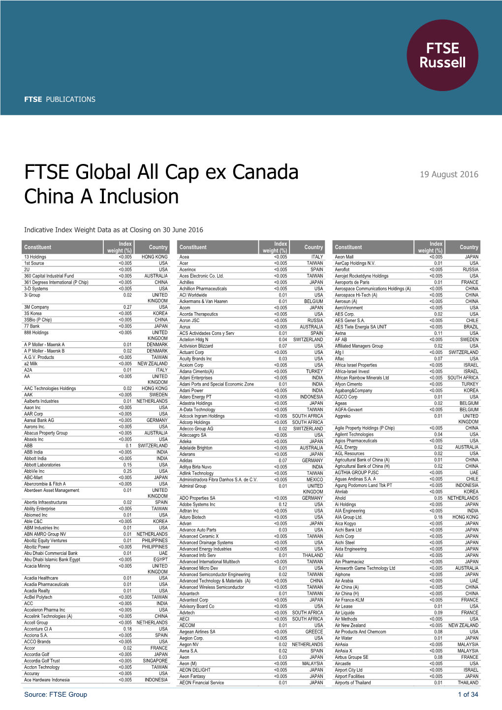 FTSE Global All Cap Ex Canada China a Inclusion