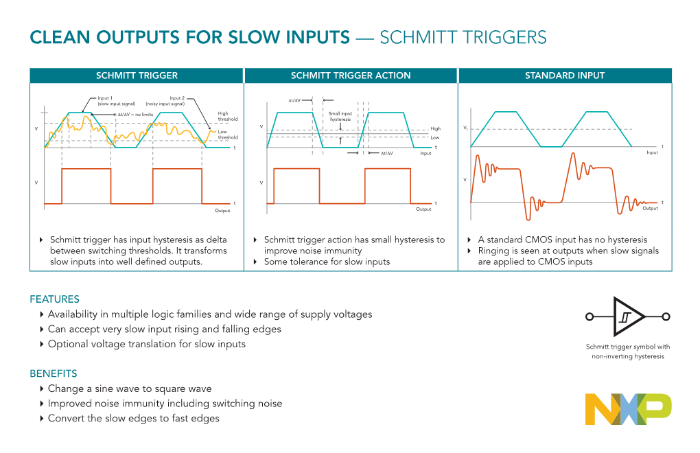 Schmitt Triggers