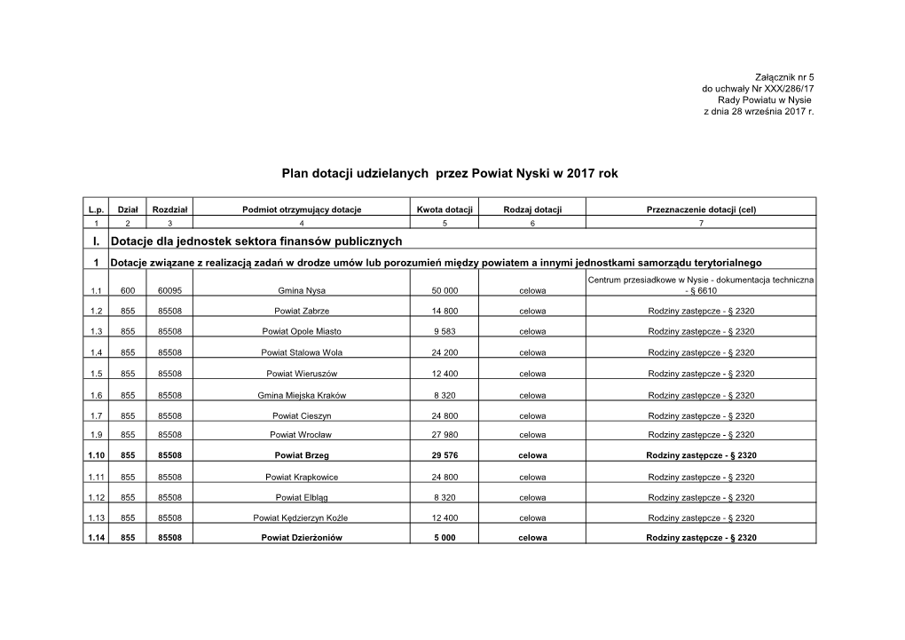 Plan Dotacji Udzielanych Przez Powiat Nyski W 2017 Rok