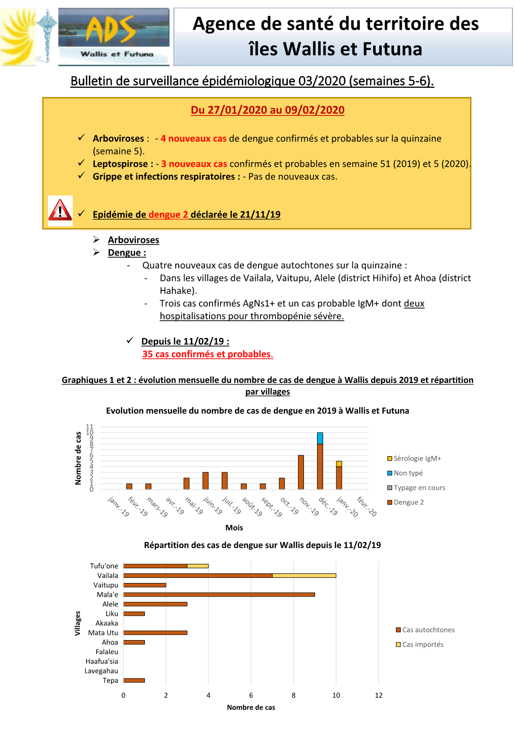 Agence De Santé Du Territoire Des Îles Wallis Et Futuna