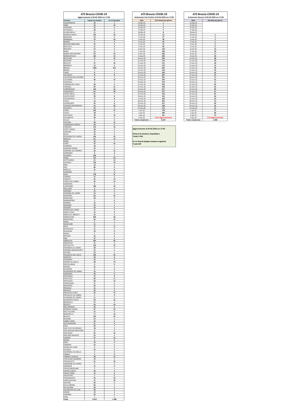 ATS Brescia COVID-19 ATS Brescia COVID