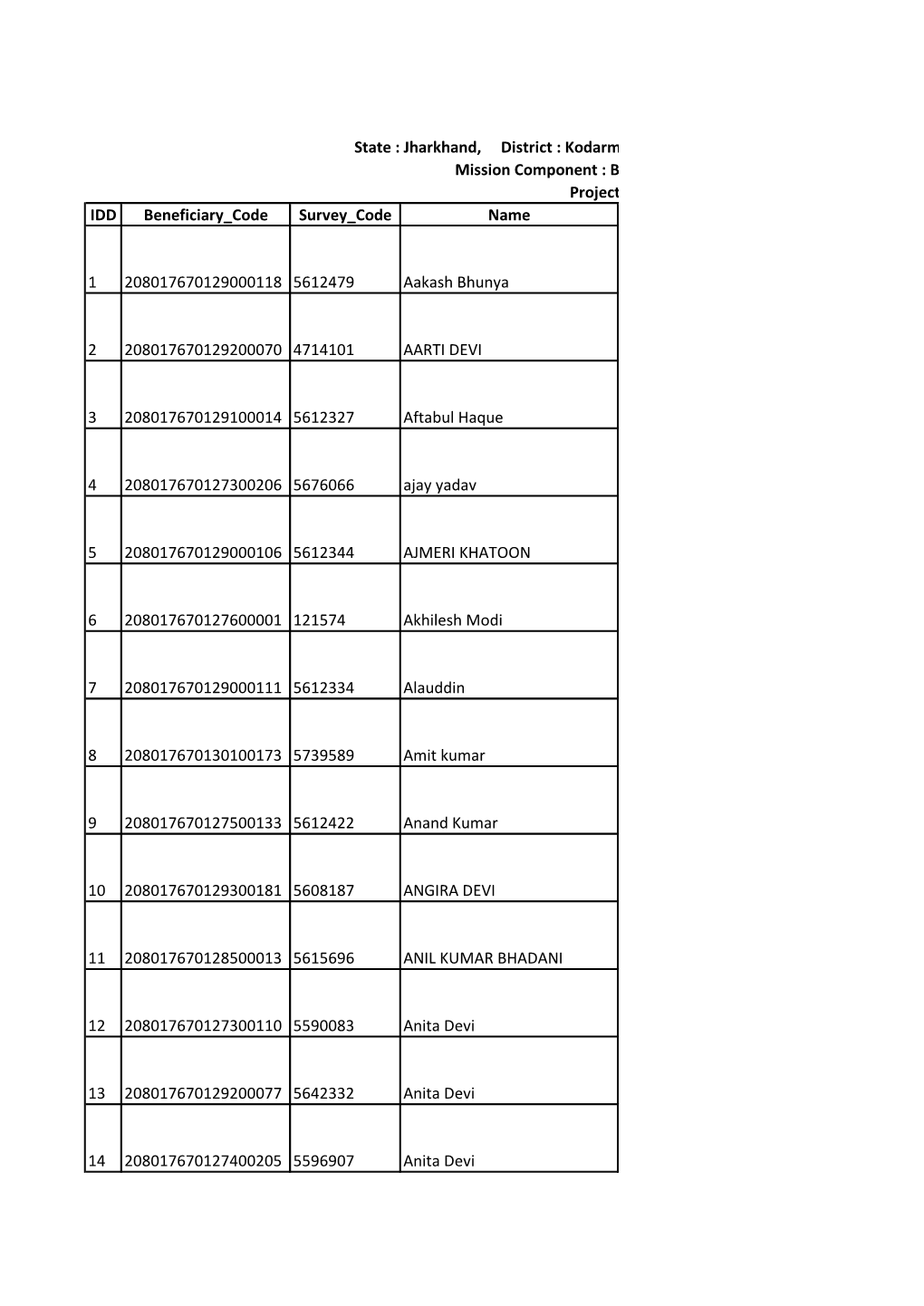 IDD Beneficiary Code Survey Code Name 1 208017670129000118