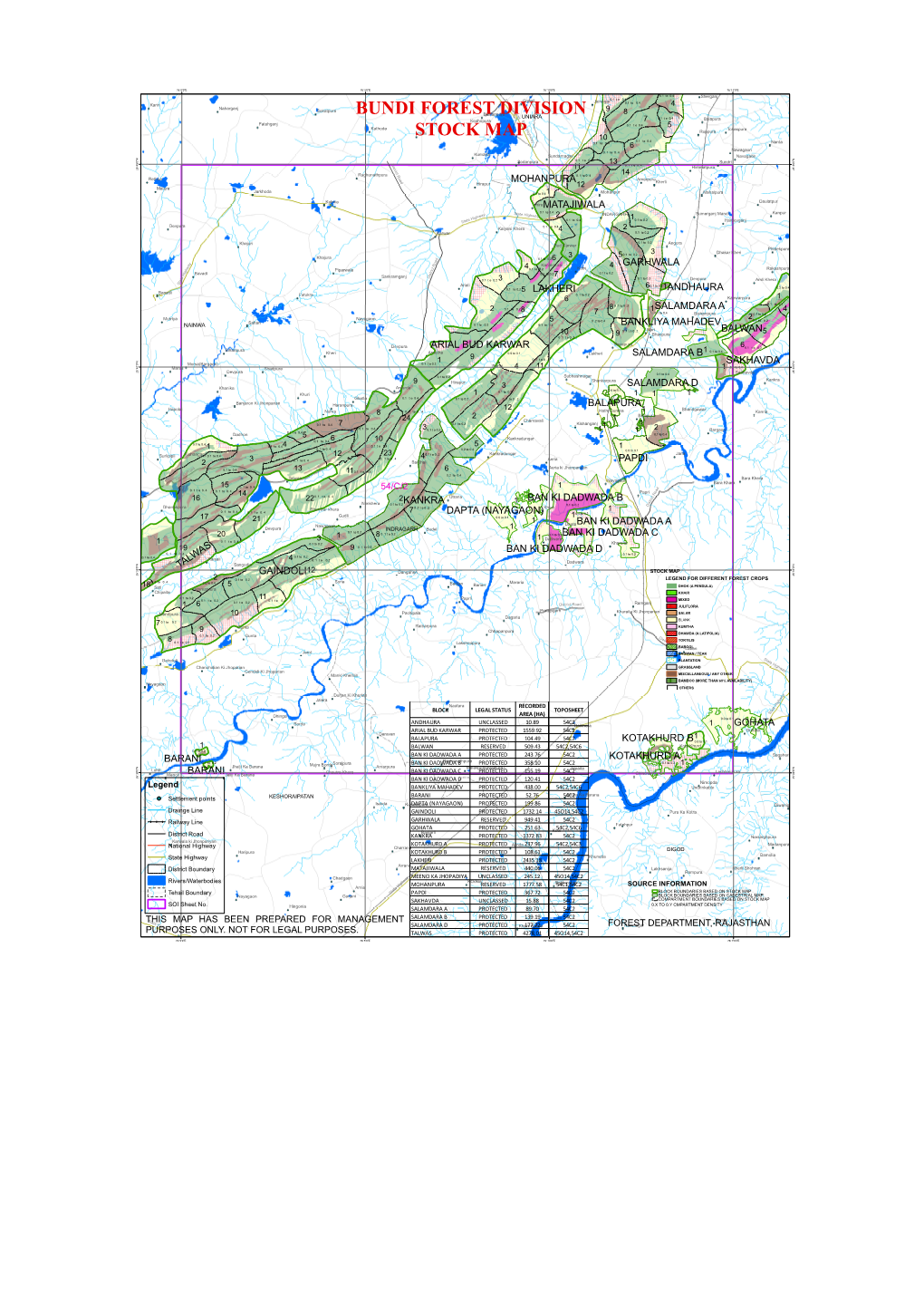 Bundi Forest Division Stock