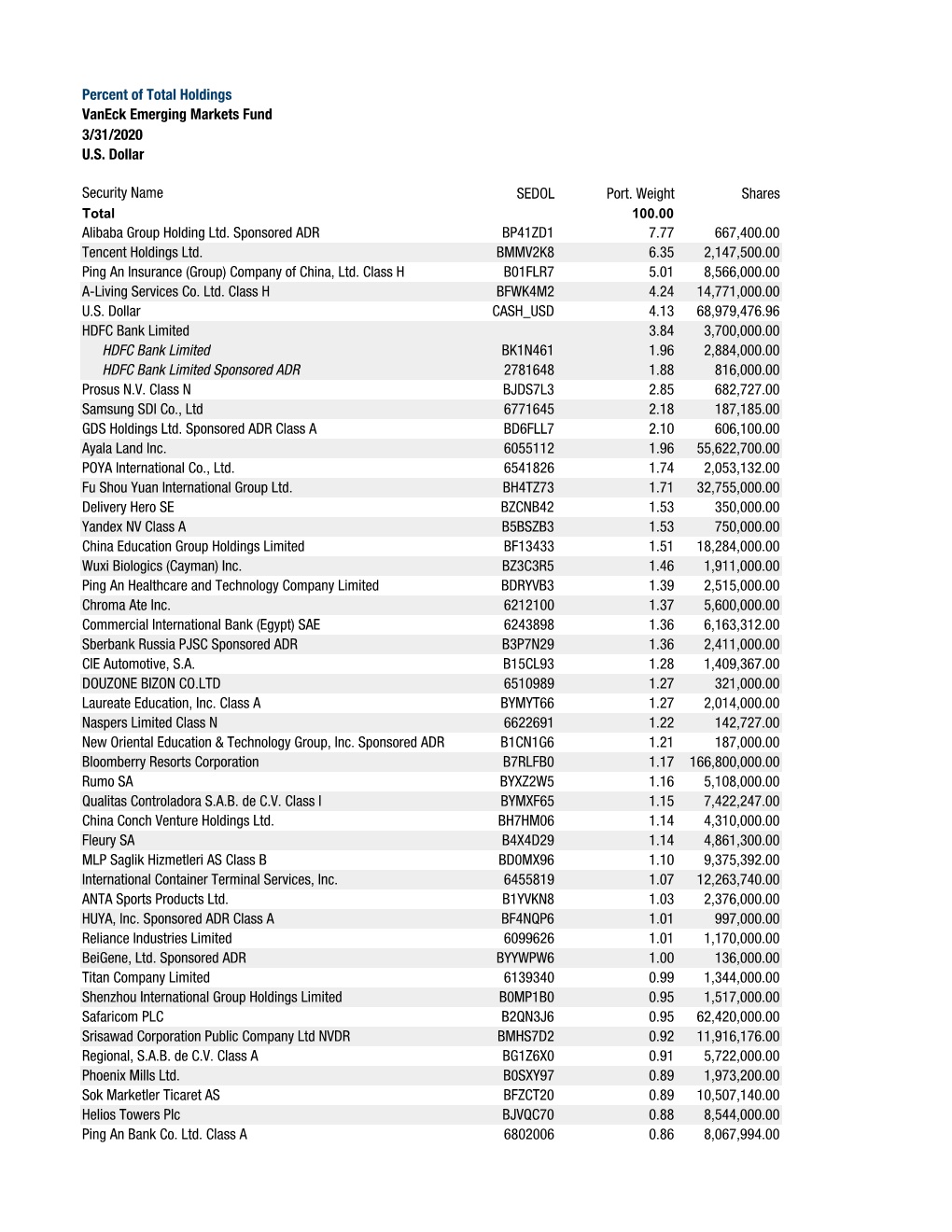 Web Holdings 033120.Xlsx