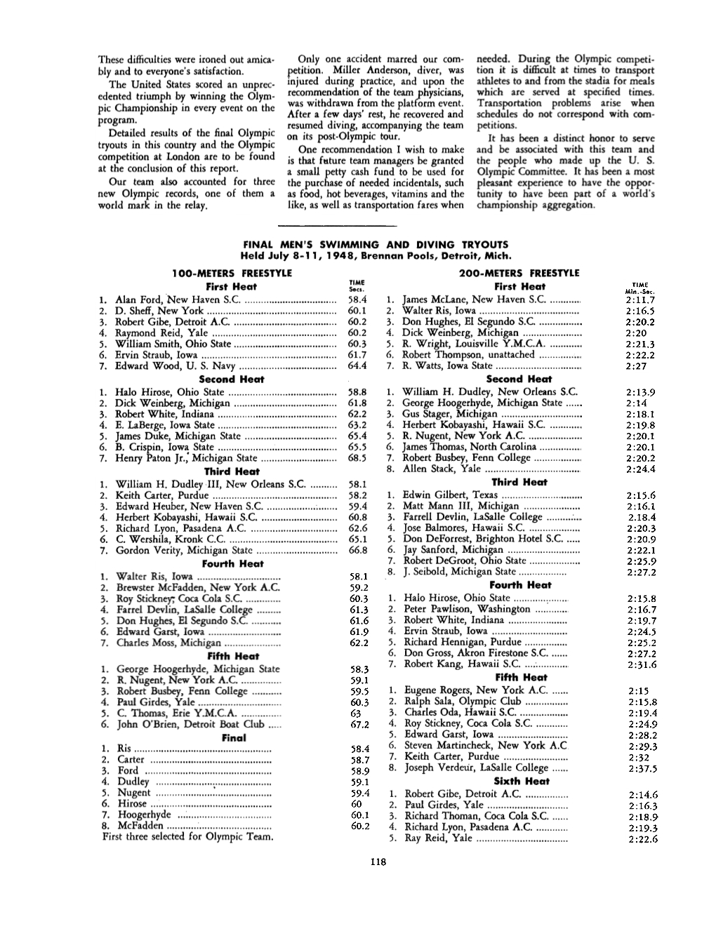 1948 Olympic Trials Results