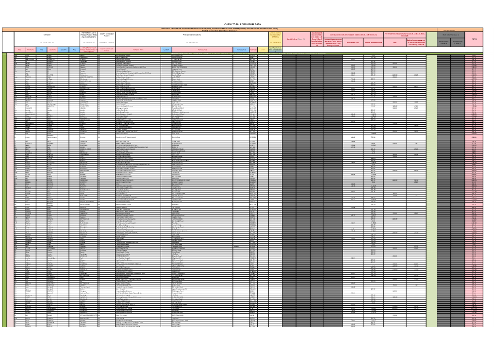 Chiesi Ltd 2019 Disclosure Data