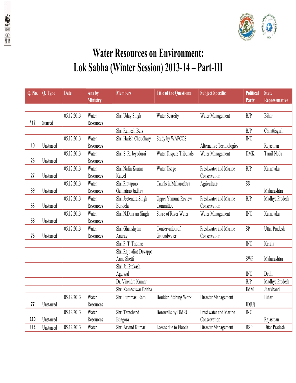 Lok Sabha (Winter Session) 2013-14 – Part-III
