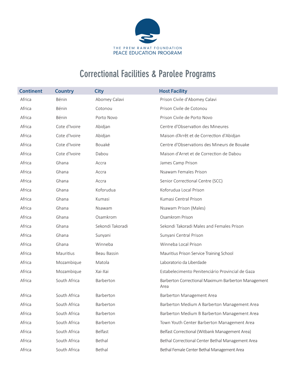 Correctional Facilities & Parolee Programs