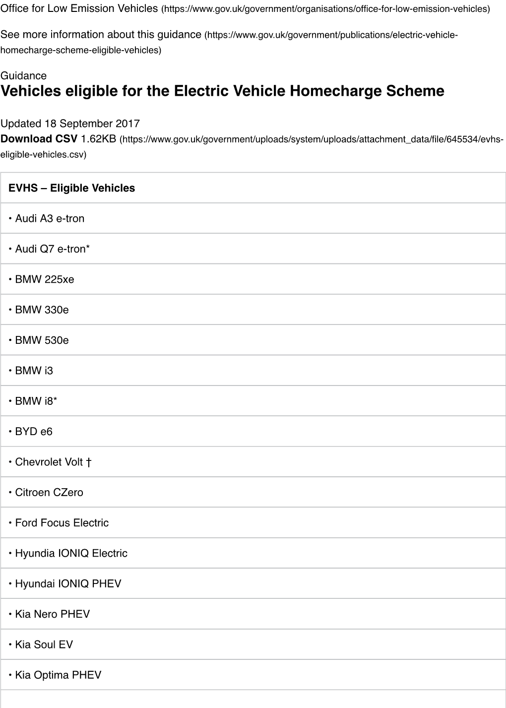 Vehicles Eligible for the Electric Vehicle Homecharge Scheme