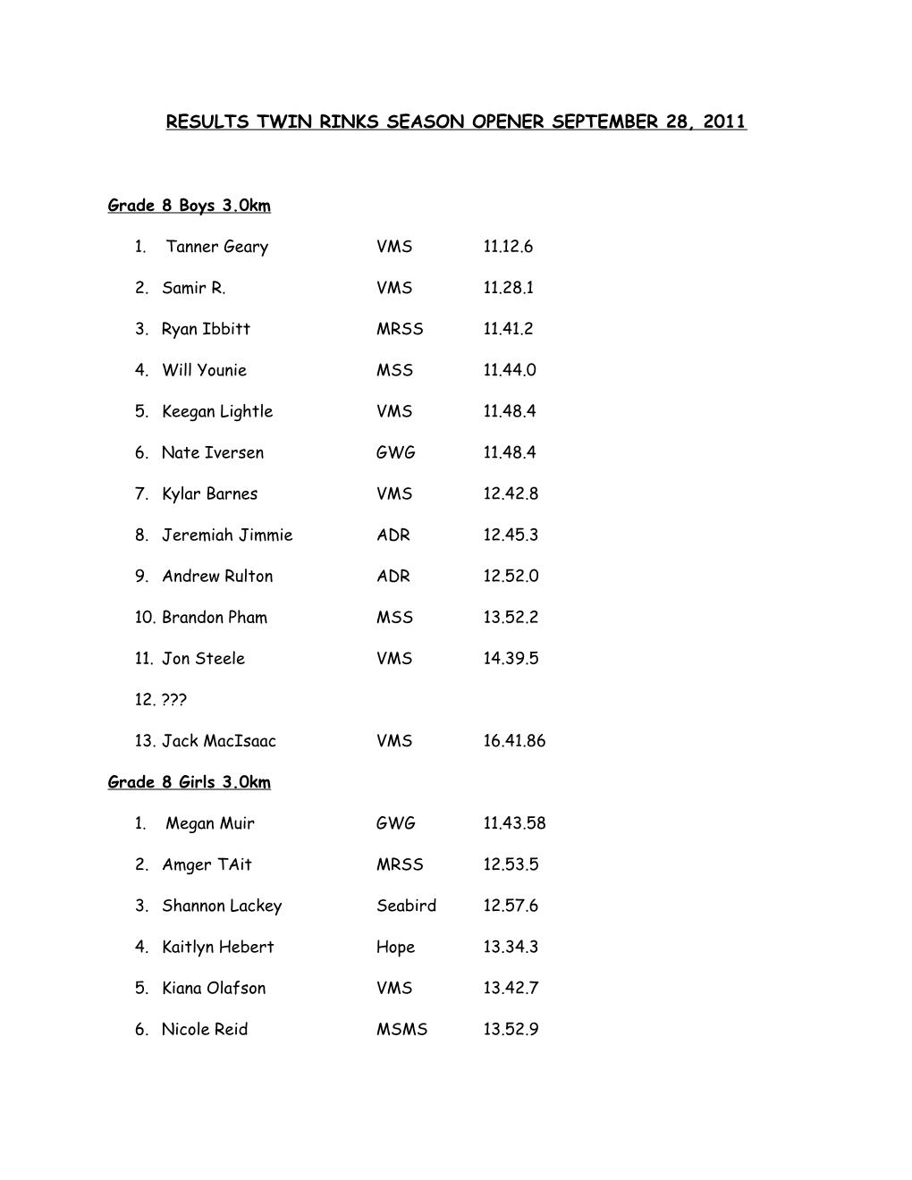 Results Twin Rinks Season Opener September 28, 2011