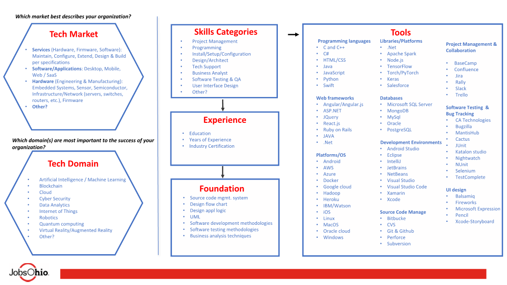 Framework Flow Chart