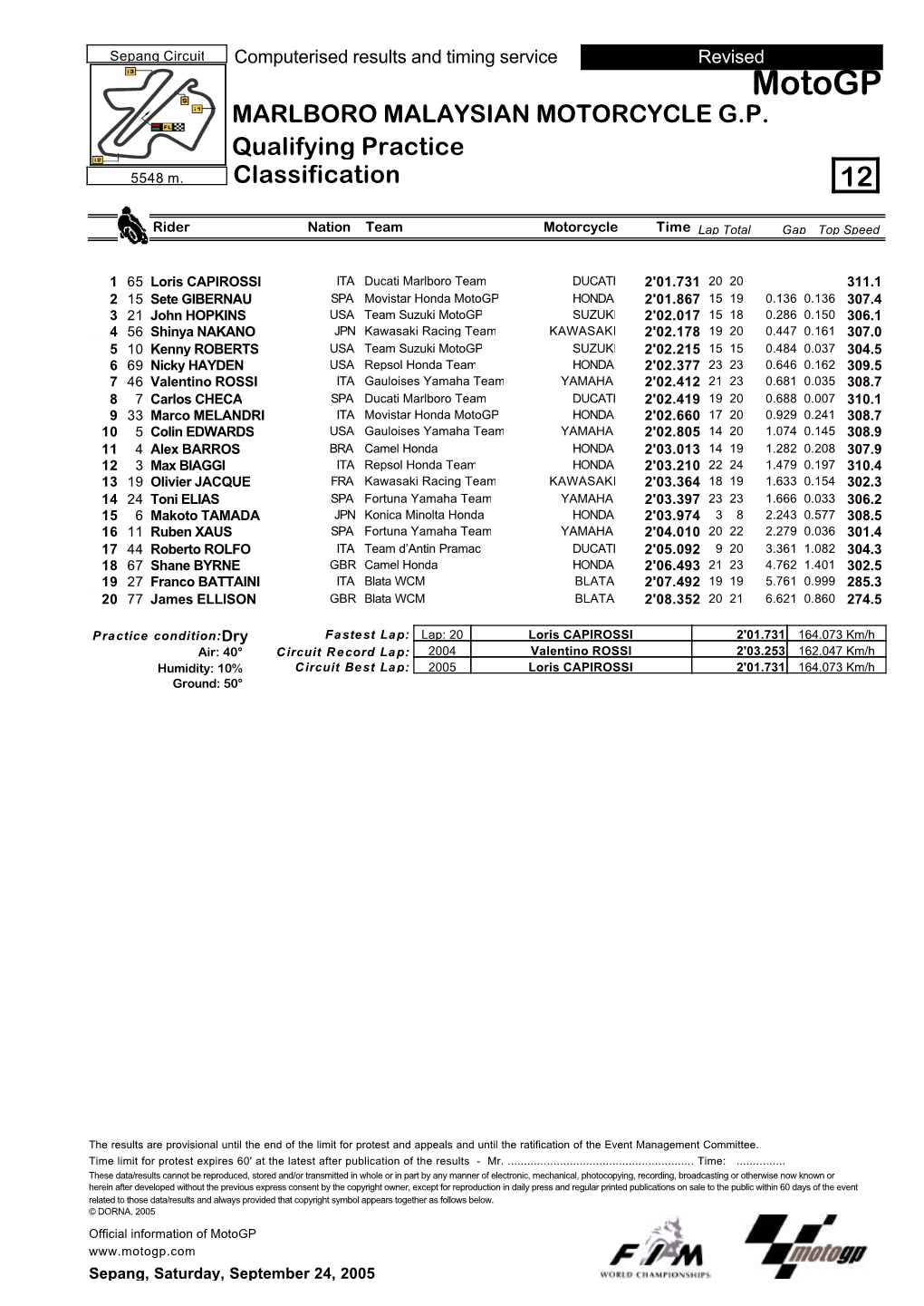 R Practice CLASSIFICATION