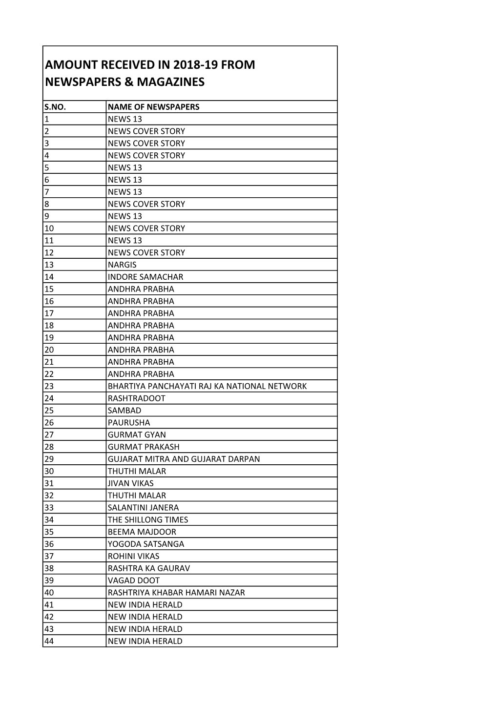 Annexure-C, for the Year 2018-19.Xlsx