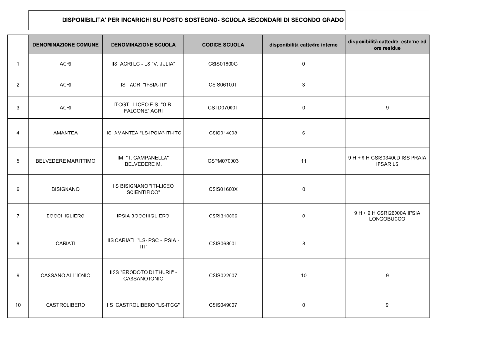 Disp. Incarichi Sostegno Secondo Grado