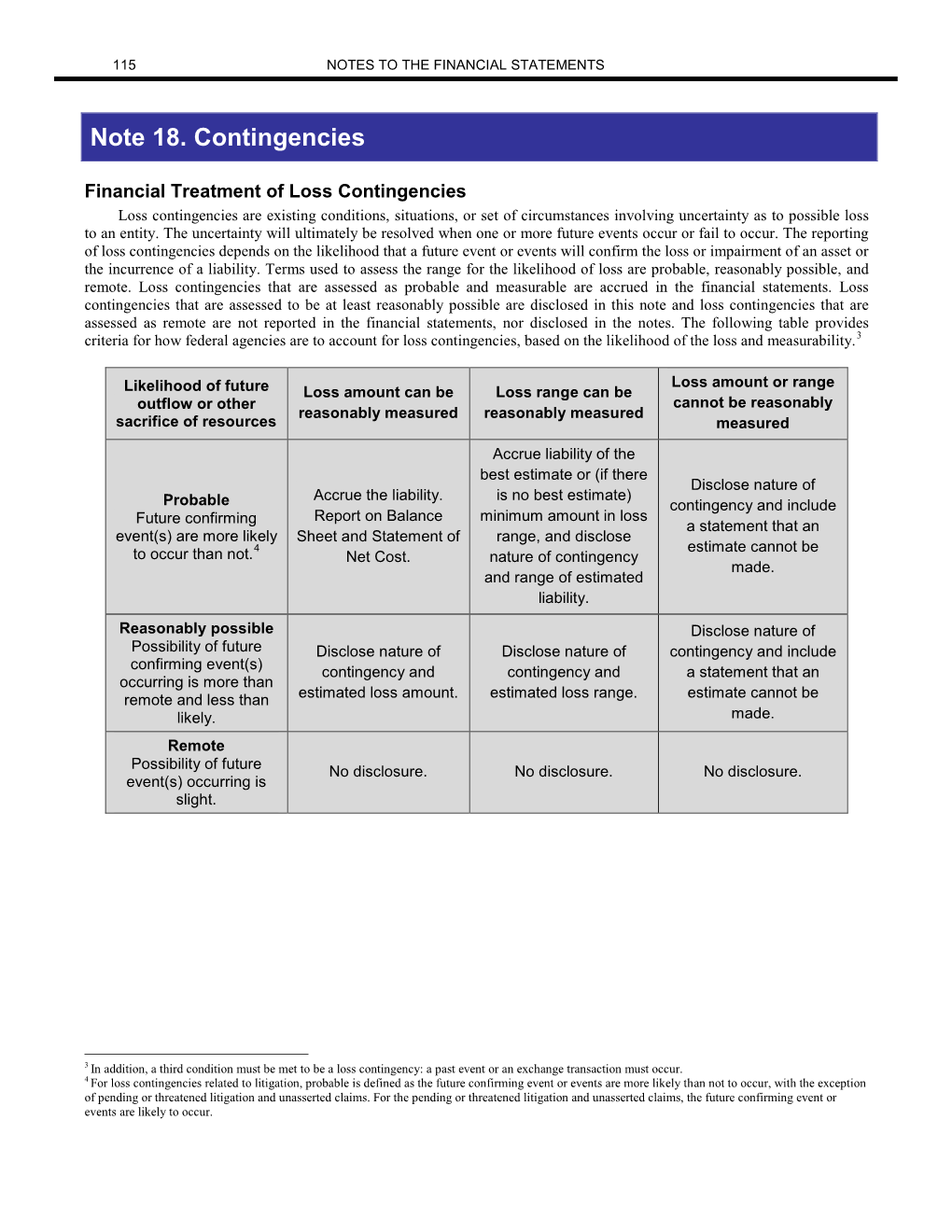 Note 18. Contingencies