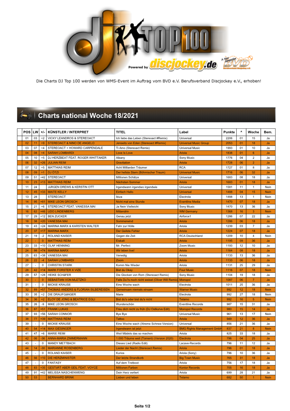 DJ TOP 100 Charts National Woche 18 2021