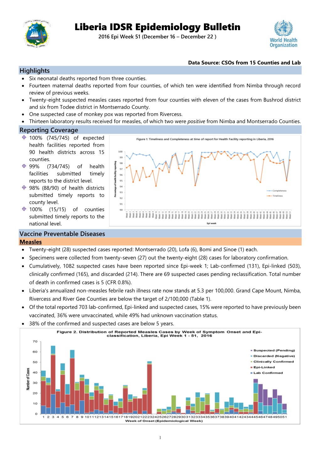 Liberia IDSR Epidemiology Bulletin 2016 Epi Week 51 (December 16 – December 22 )