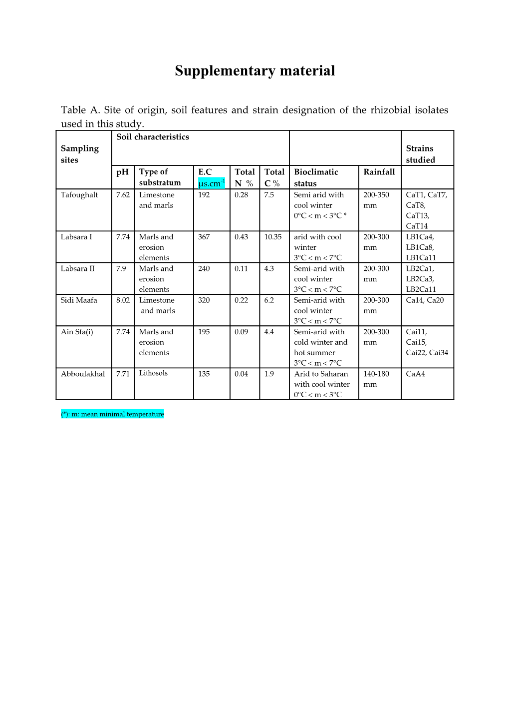 Supplementary Material s69