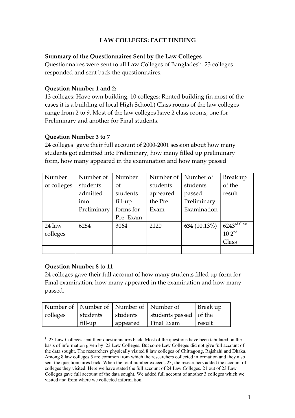 Summary of the Questionnaires Sent by the Law Colleges