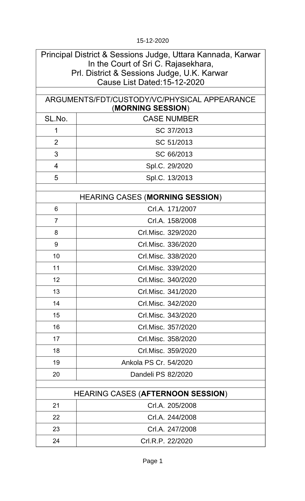 District & Sessions Judge, Uttara Kannada, Karwar in the Court of Sri