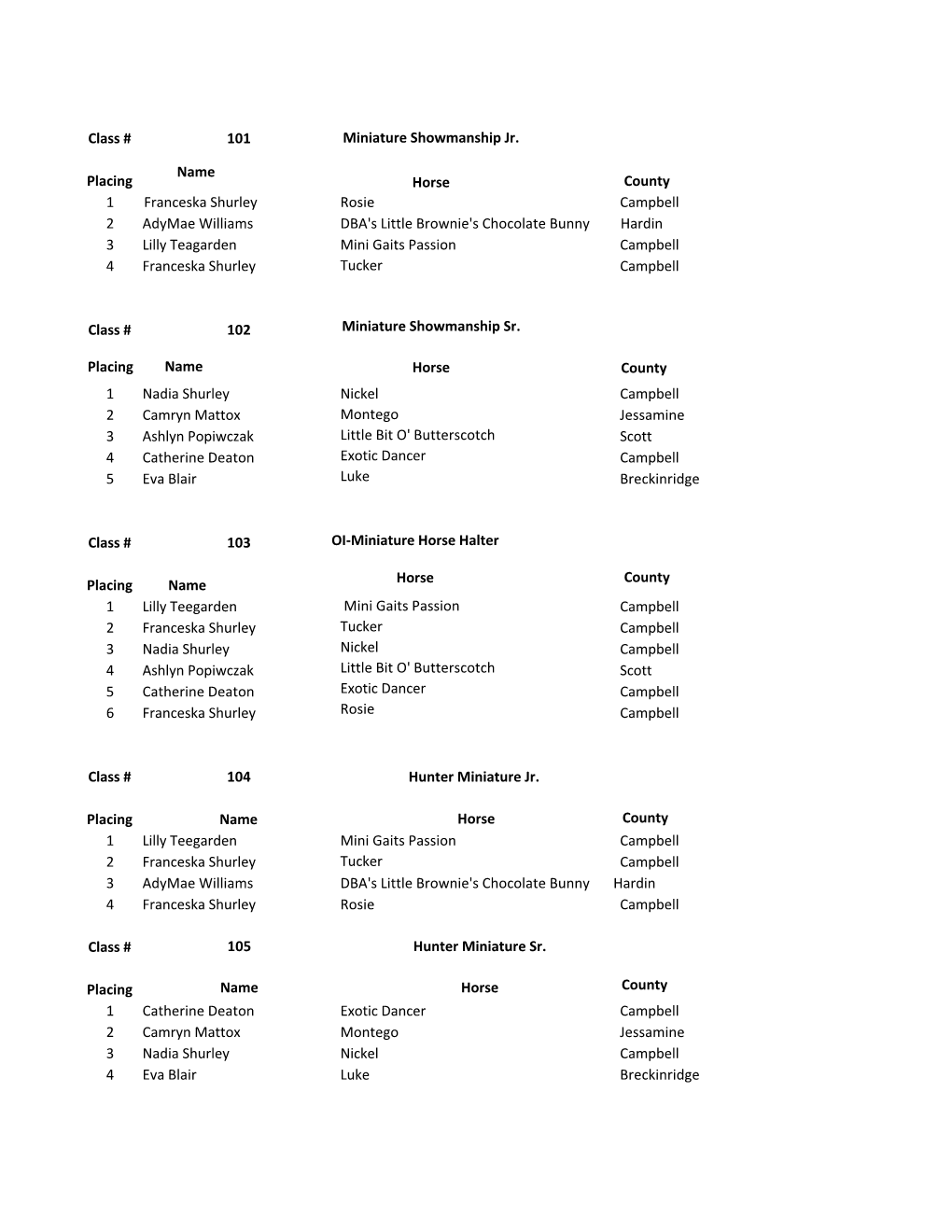 Class # 101 Placing Name Miniature Showmanship Jr. Horse County 1
