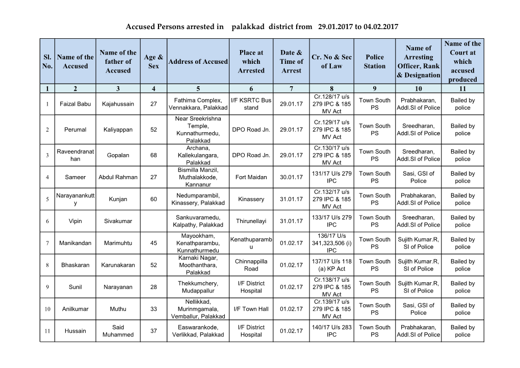 Accused Persons Arrested in Palakkad District from 29.01.2017 to 04.02.2017