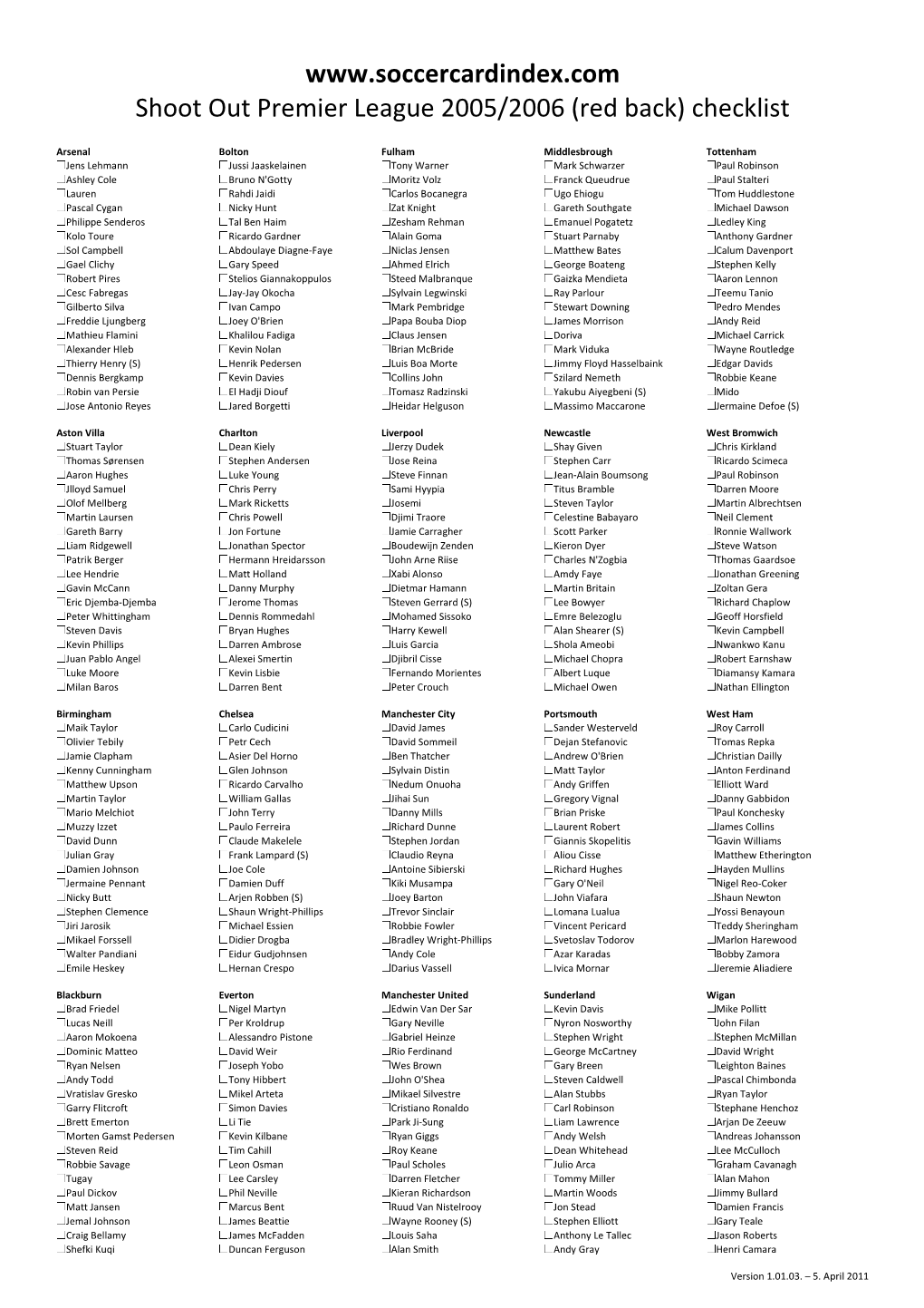 Shoot out Premier League 2005/2006 (Red Back) Checklist