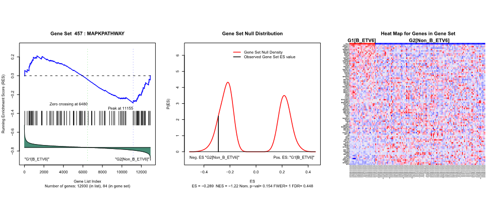 R Graphics Output