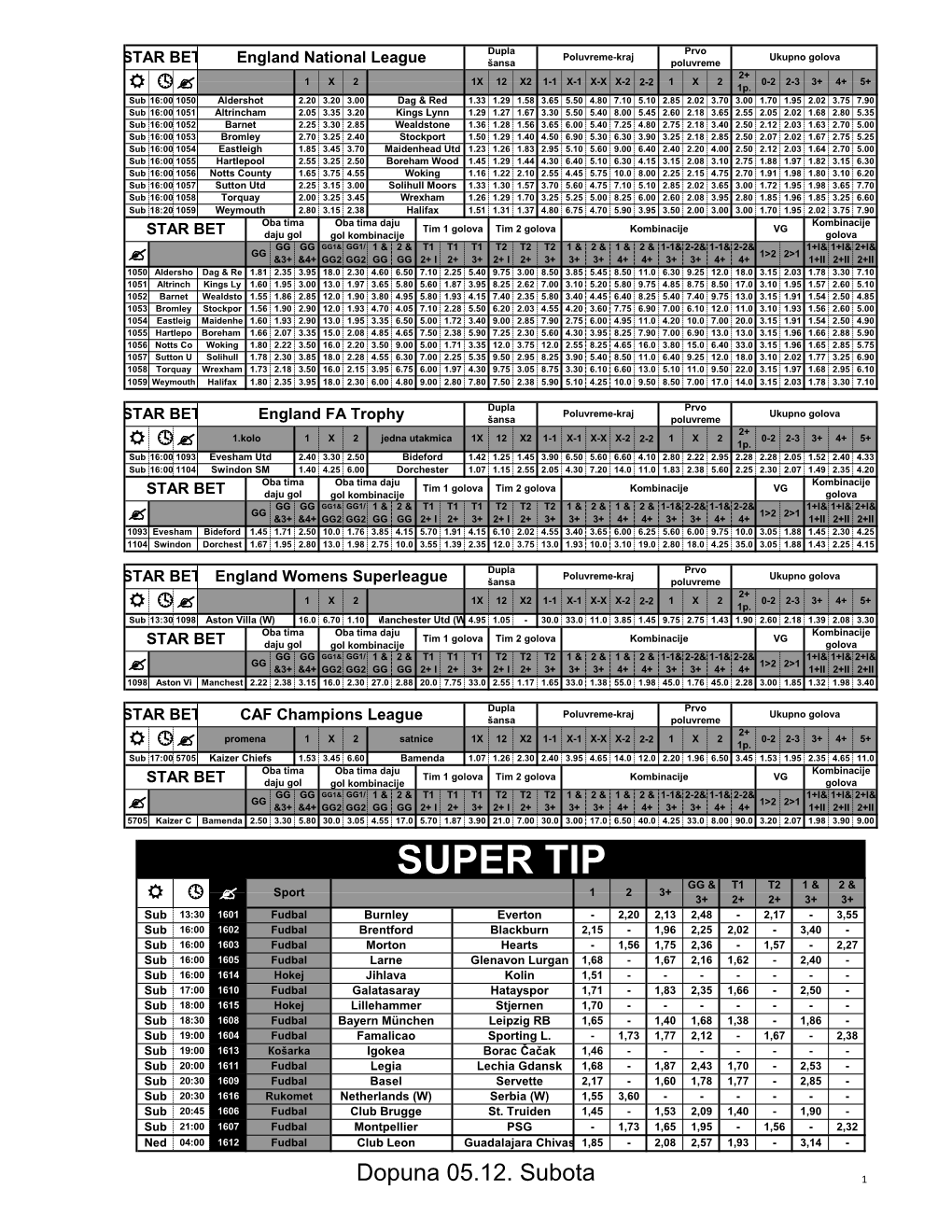 Superleague Šansa Poluvreme 2+ 1 X 2 1X 12 X2 1-1 X-1 X-X X-2 2-2 1 X 2 0-2 2-3 3+ 4+ 5+ R ? 1P