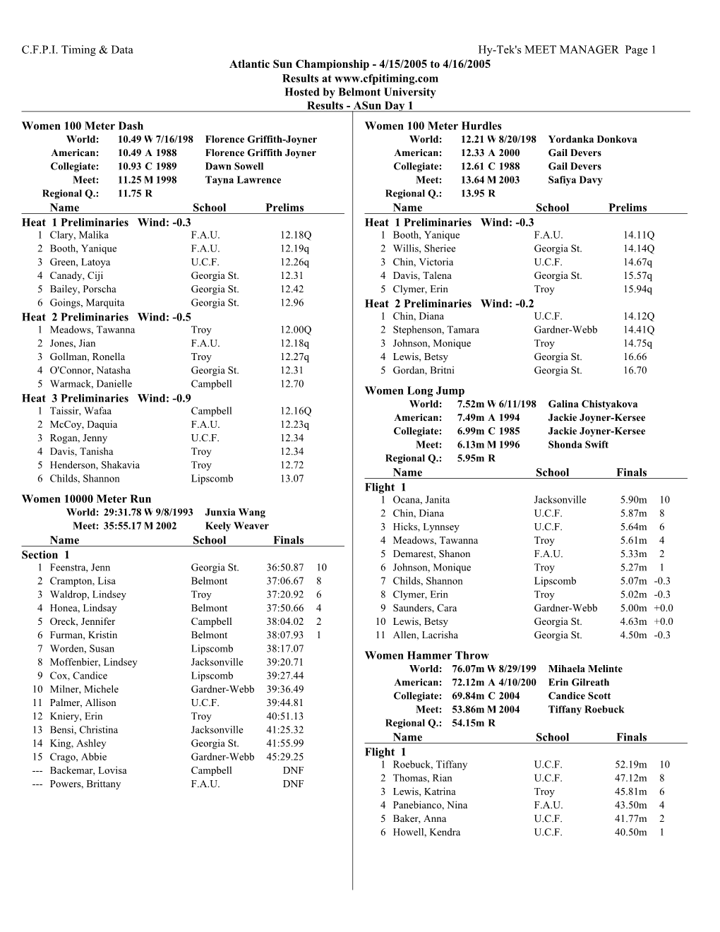 Day 1 Results