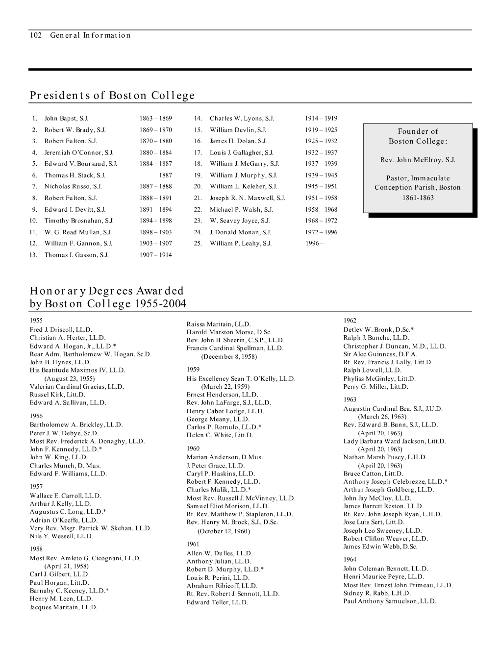 Presidents of Boston College Honorary Degrees Awarded By