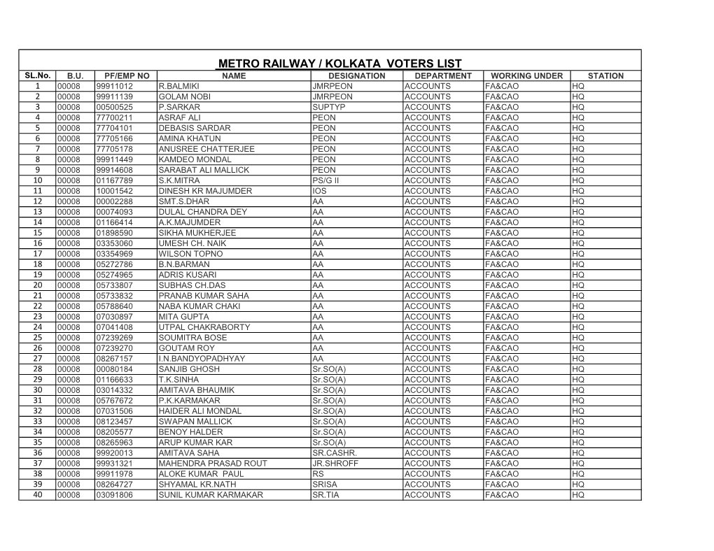 Election Voter List Booth Wise