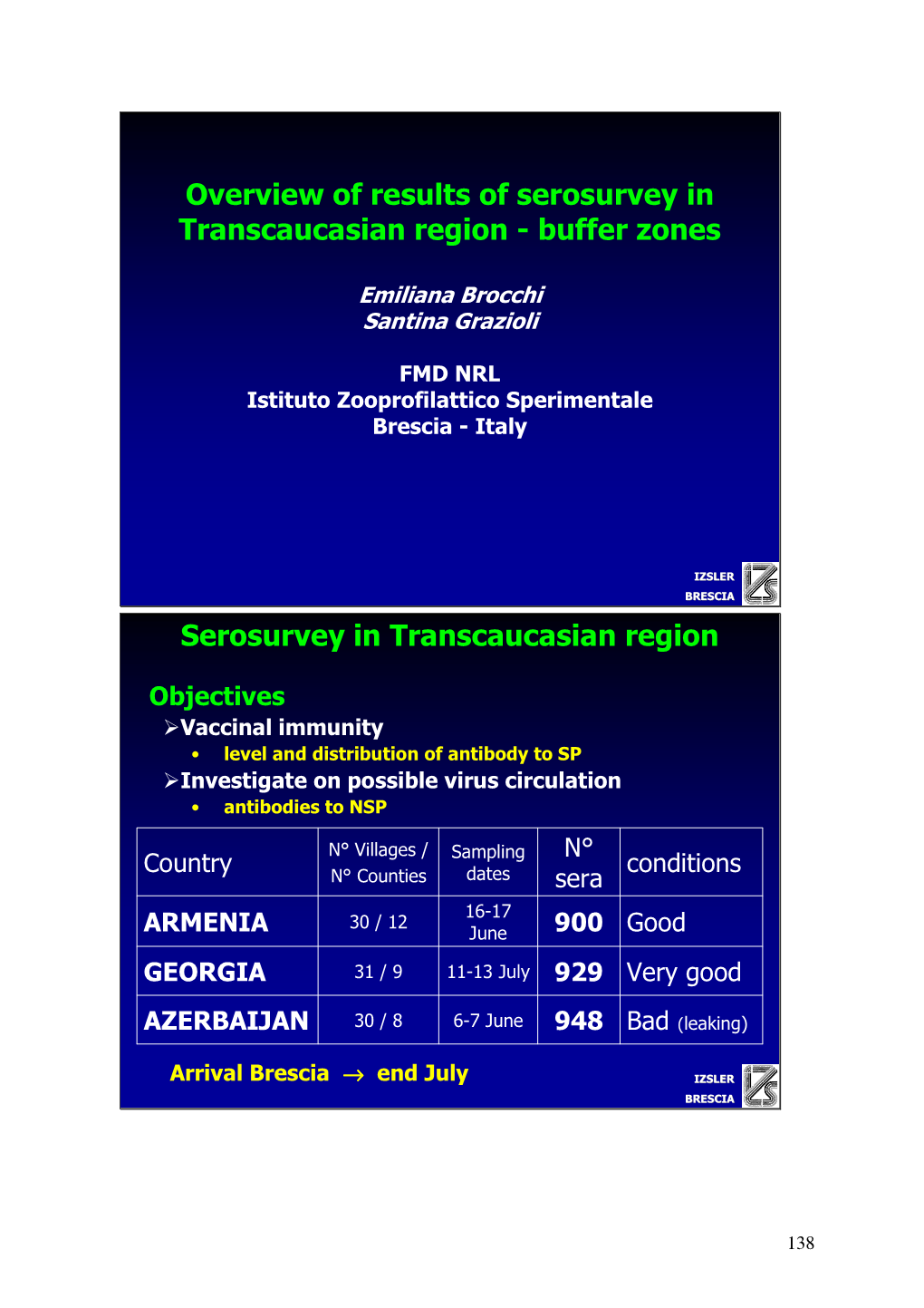 Buffer Zones Serosurvey in Transcaucasian Region