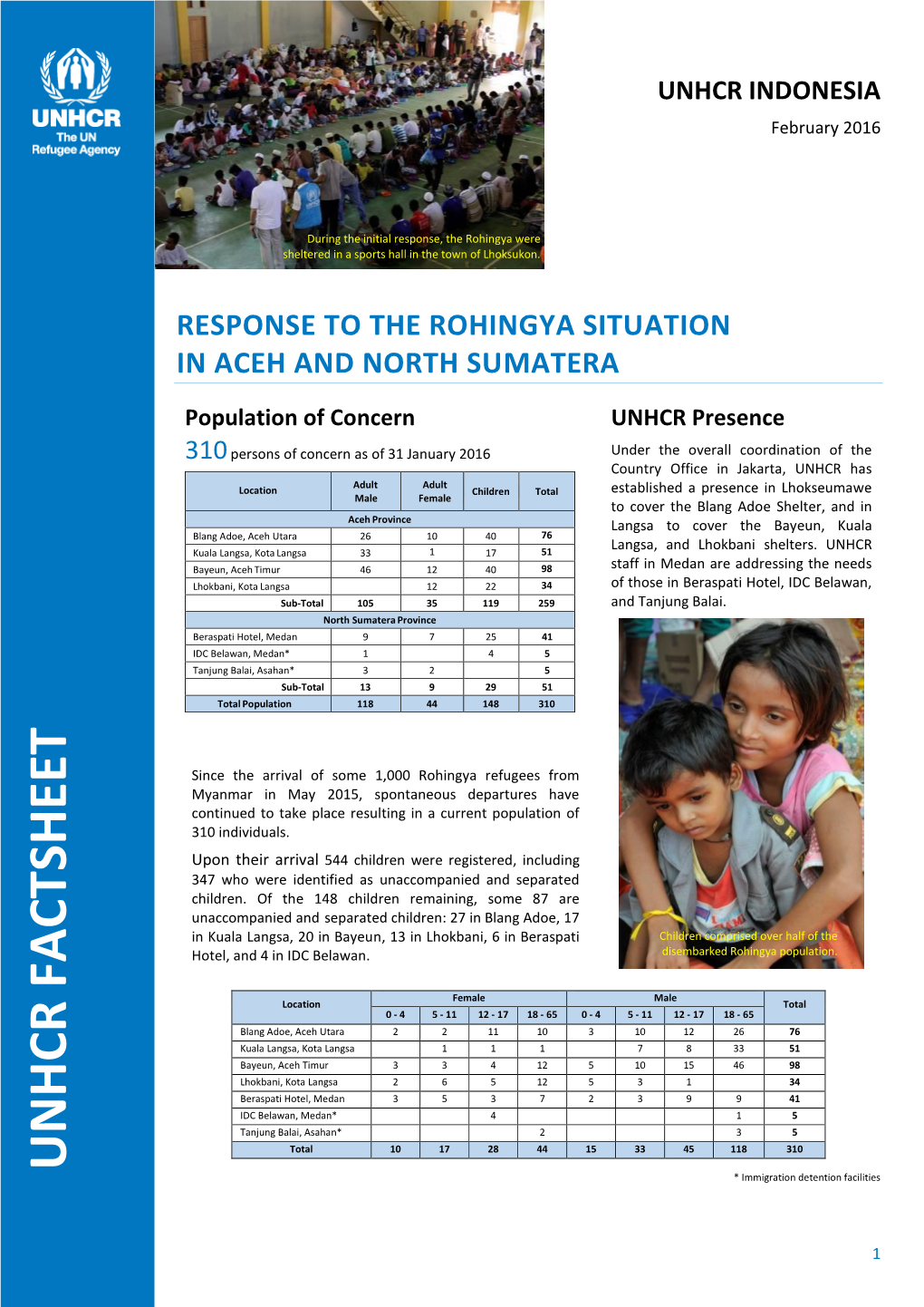 Unhcr Factsh