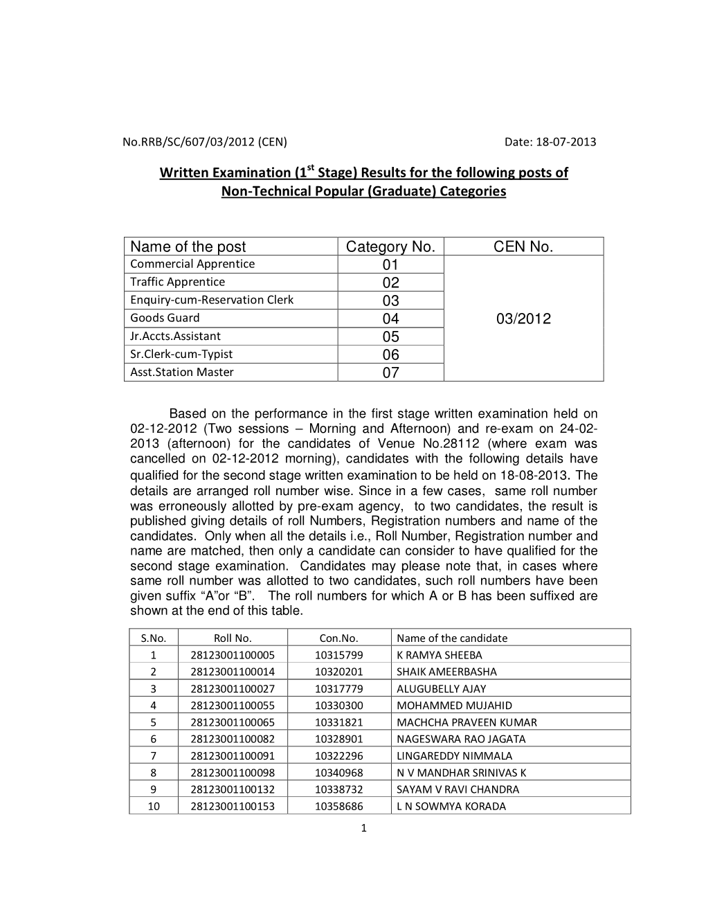 Graduate) Categories