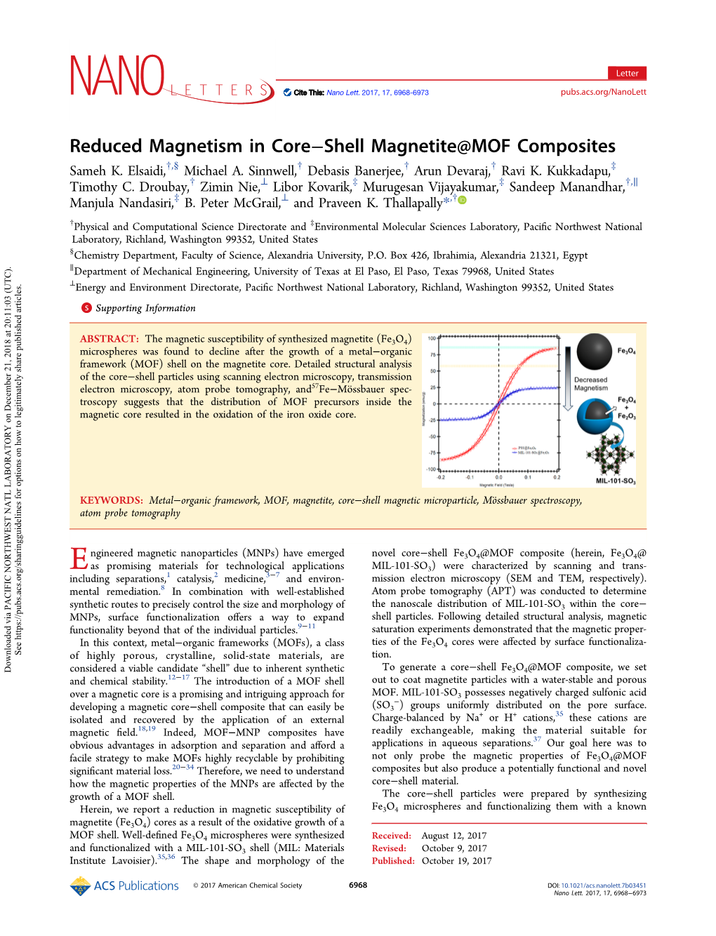Reduced Magnetism in Core–Shell Magnetite@MOF Composites