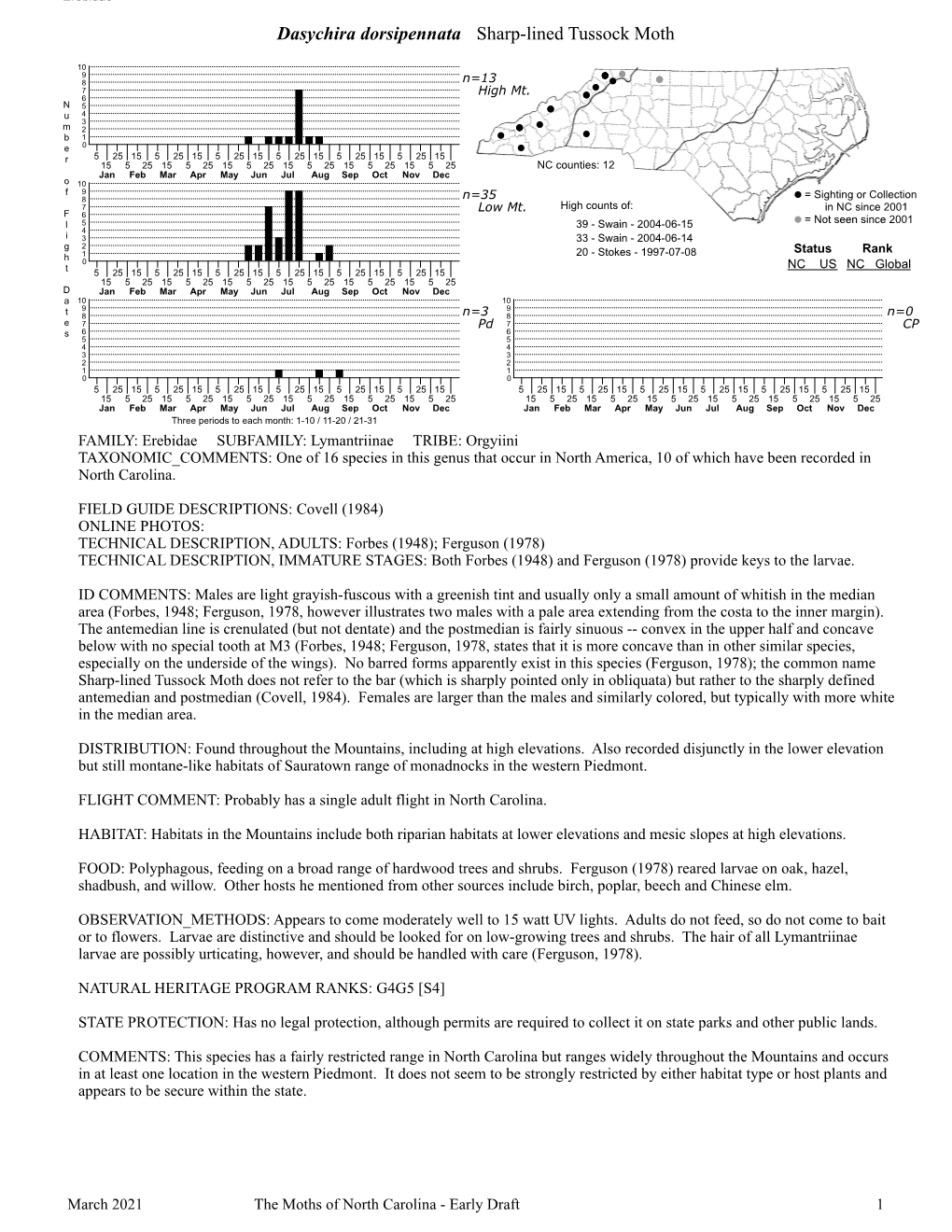 Moths of North Carolina - Early Draft 1