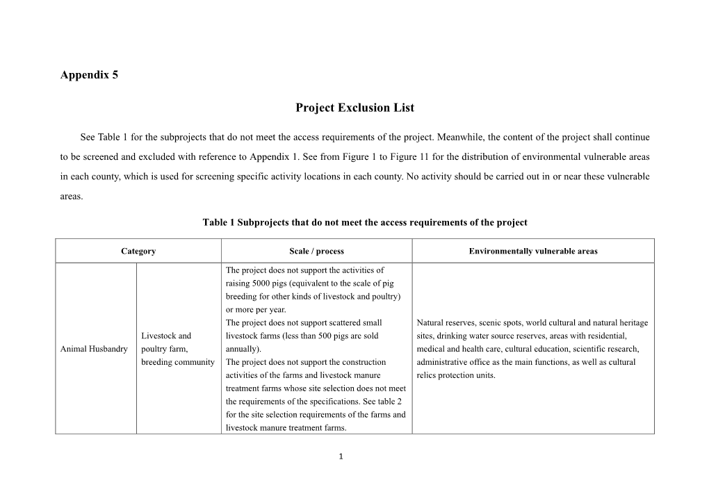 Project Exclusion List