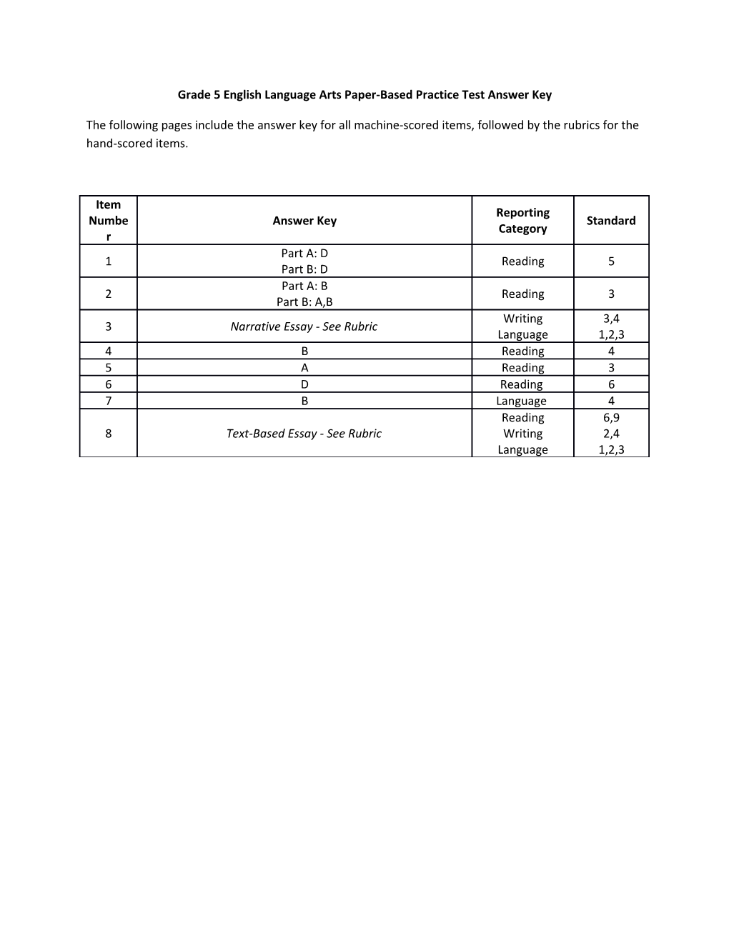 Grade 5 English Language Arts Paper-Based Practice Test Answer Key