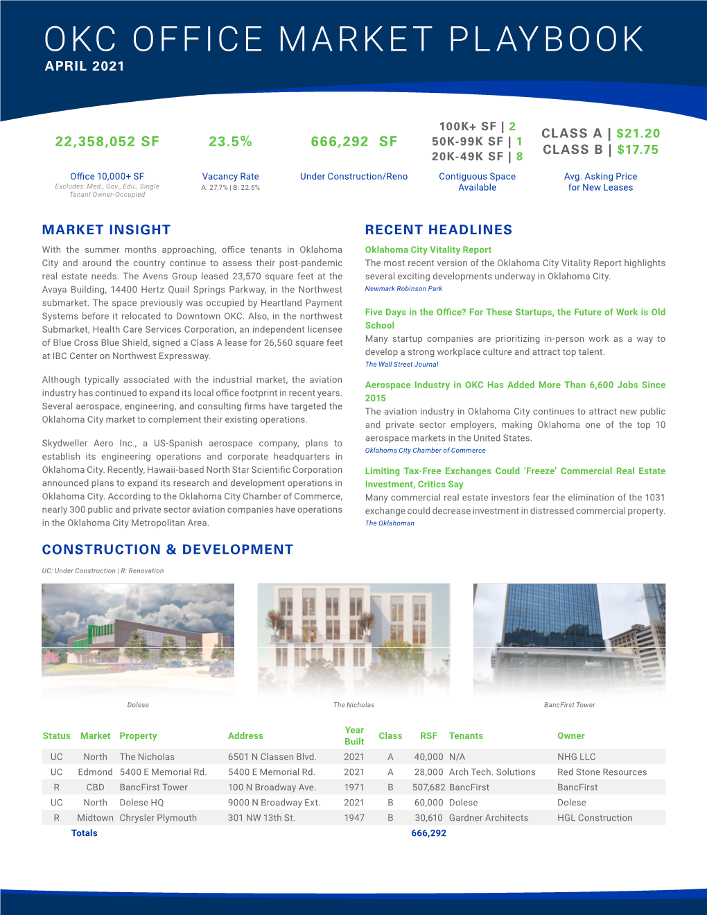 Okc Office Market Playbook April 2021